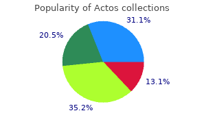 generic actos 45mg without prescription