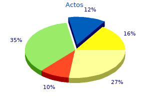 cheap actos 45mg amex