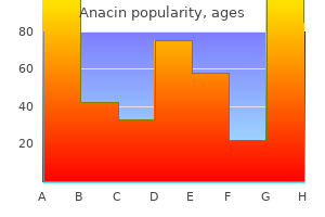 order anacin online