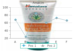 cheap anacin 525 mg amex