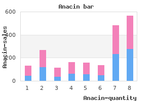 order cheap anacin on line