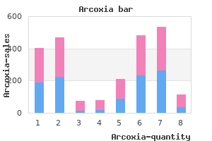 order generic arcoxia online