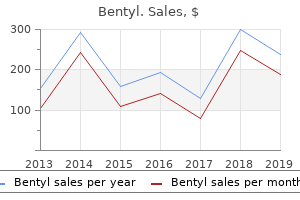 buy bentyl 20 mg cheap