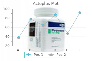 purchase generic actoplus met online