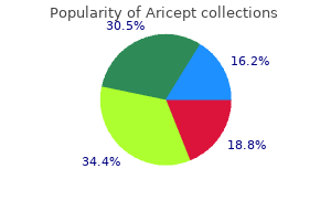 proven 10mg aricept