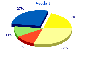 avodart 0.5 mg visa