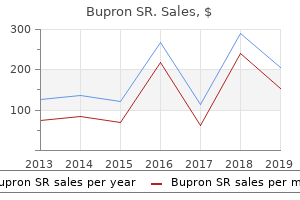 generic 150mg bupron sr