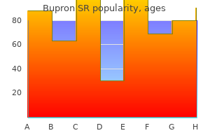 buy generic bupron sr 150mg