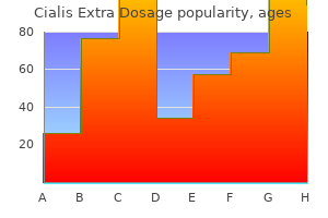 generic cialis extra dosage 50mg on line