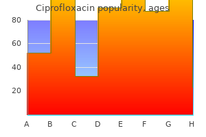 order ciprofloxacin 250mg mastercard