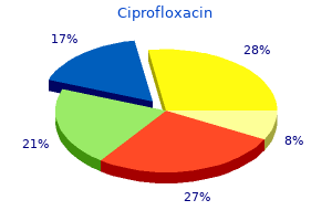 cheap ciprofloxacin 250mg on-line