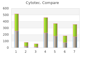 order cytotec australia