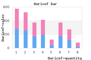 purchase discount duricef on-line