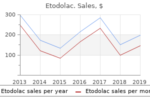 purchase genuine etodolac on line