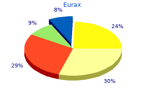 cheap eurax 20gm