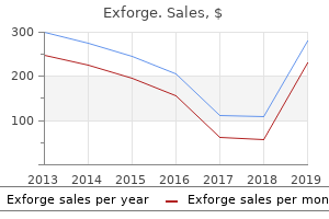 buy 80mg exforge