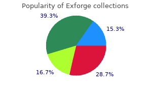 buy exforge no prescription