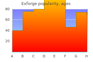 generic exforge 80mg line