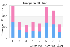 innopran xl 80mg