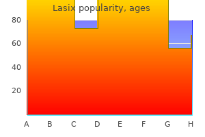 buy 40 mg lasix free shipping