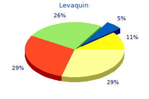 buy levaquin no prescription