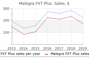 buy genuine malegra fxt plus line