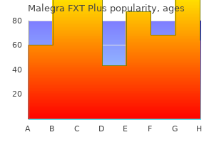 discount 160 mg malegra fxt plus with mastercard