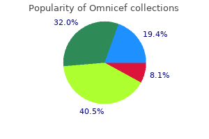 omnicef 300 mg generic