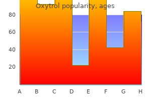 order cheap oxytrol online