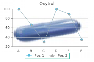 purchase 5 mg oxytrol with amex