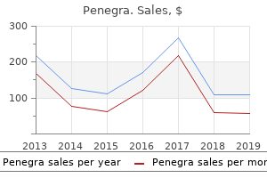 order 100 mg penegra visa