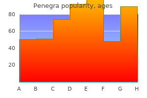 buy penegra uk