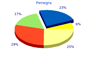 generic penegra 50 mg