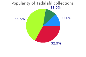 buy cheap tadalafil 10 mg on line