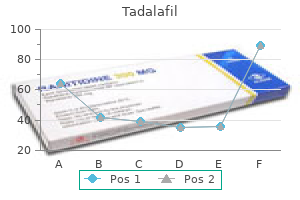 tadalafil 20 mg otc