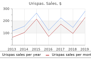 purchase urispas 200 mg fast delivery