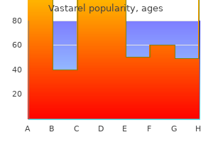 buy vastarel 20mg with amex