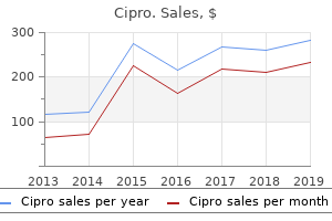 750 mg cipro visa