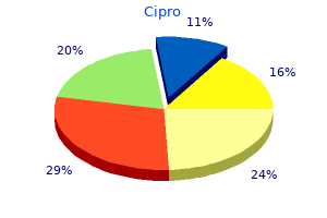 purchase cheap cipro line