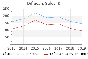 order discount diflucan line