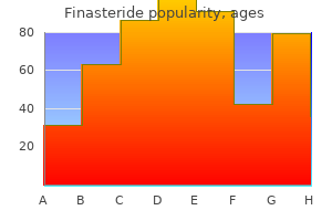 discount finasteride online