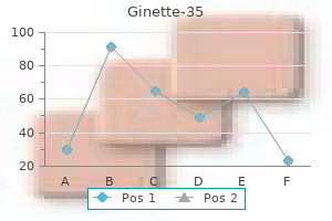 discount ginette-35 2mg otc