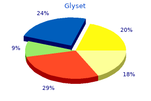 buy glyset now