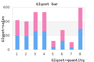 purchase cheap glyset on line