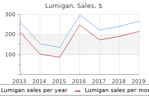 buy lumigan 3ml without a prescription