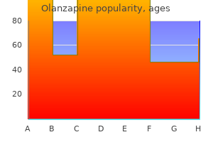 cheap olanzapine 7.5mg on-line