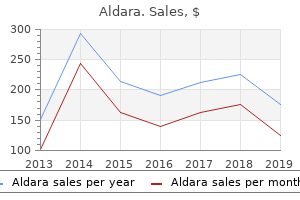 purchase aldara american express