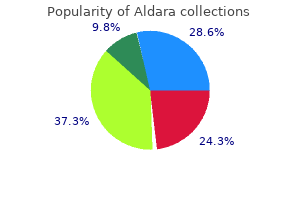 purchase aldara with a visa