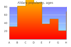 aldara 5percent discount