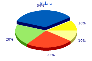 buy aldara online pills